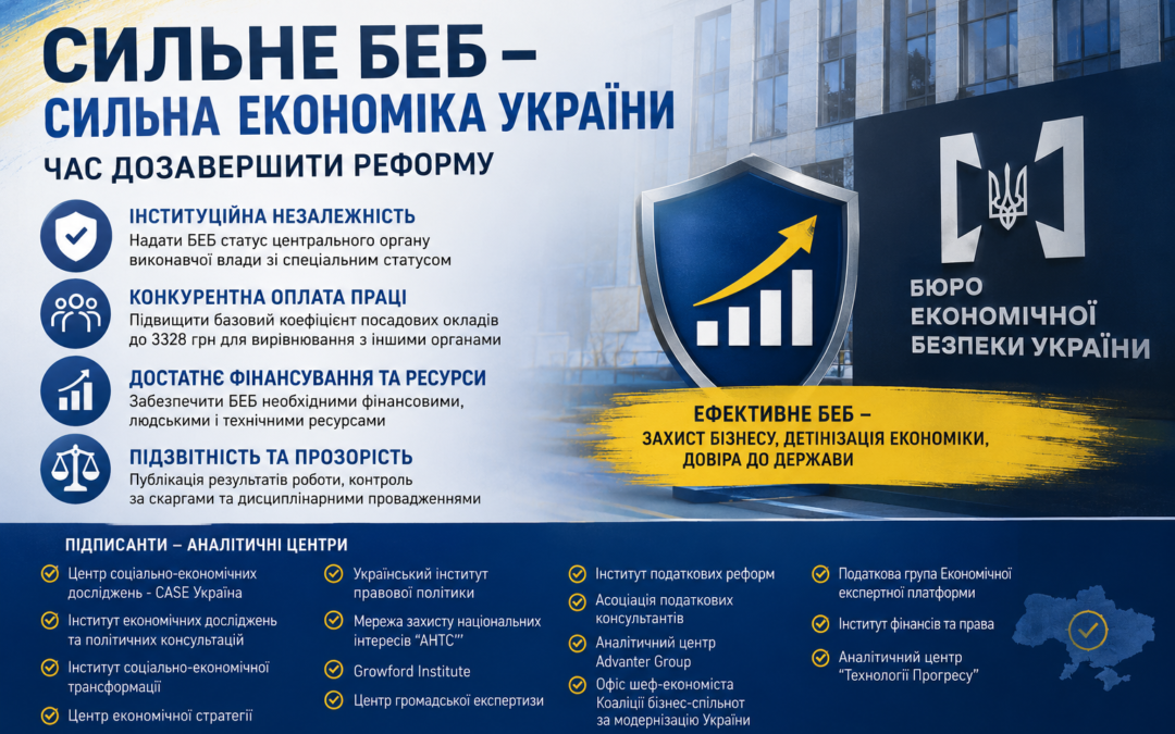 Український інститут правової політики, спільно з іншими аналітичними центрами, звернувся до влади із закликом забезпечити створення ефективного Бюро економічної безпеки України
