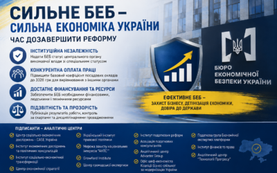 Український інститут правової політики, спільно з іншими аналітичними центрами, звернувся до влади із закликом забезпечити створення ефективного Бюро економічної безпеки України