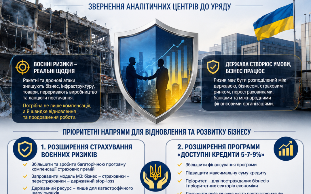 Український інститут правової політики, спільно з іншими аналітичними центрами, звернувся до Уряду щодо розширення механізмів страхування воєнних ризиків та кредитування українського бізнесу